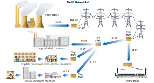 electricity-matters-gcse-revision-physics-electricity-electricity