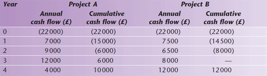 investment decision-making