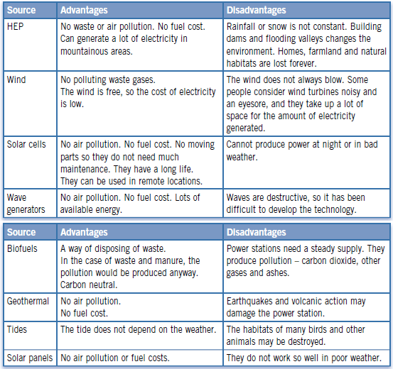 renewable-sources-of-energy-gcse-revision-physics-energy-resources