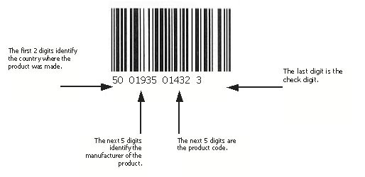 ICT in Supermarkets - ICT GCSE Revision