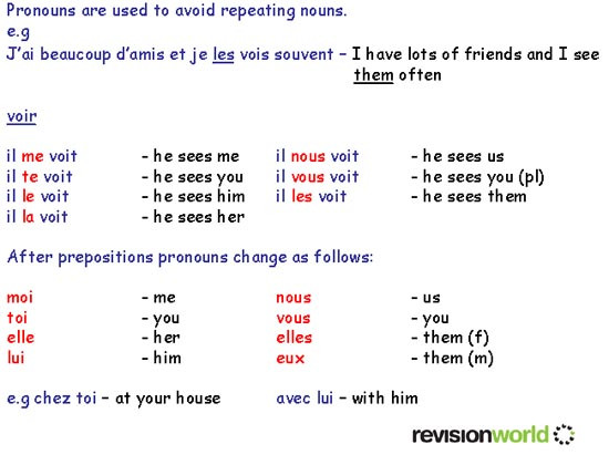 Direct Object Pronouns | Revision World