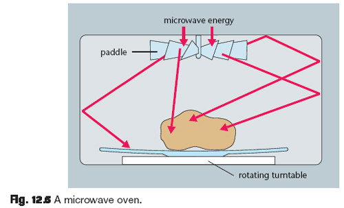 190_microwaves.jpg