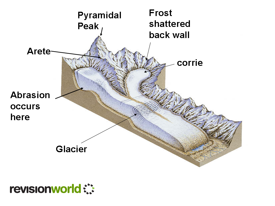 GLACIATION.png