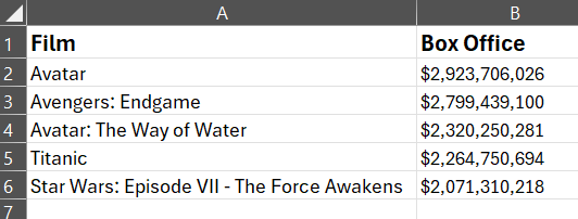 Spreadsheet List
