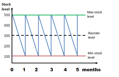 bar gate stock graph