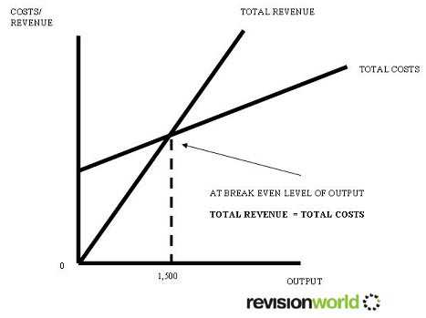 breakeven copy.jpg