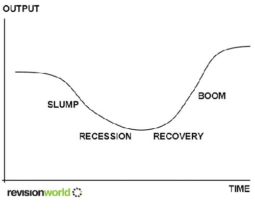 businesscycle copy.jpg