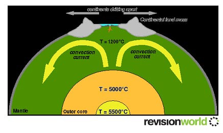 convection copy_0.jpg