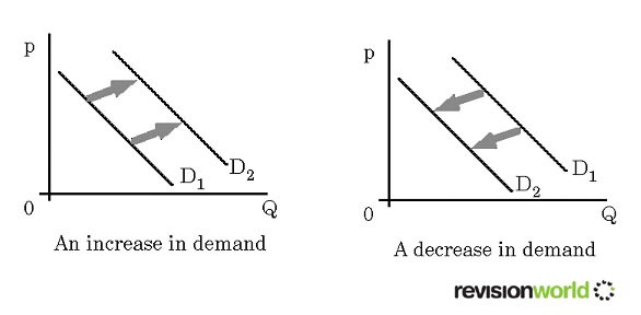 demandcurveshift copy.jpg