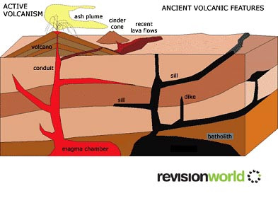 igneous.jpg