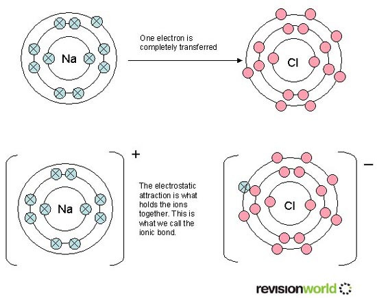 ionic bonding.jpg