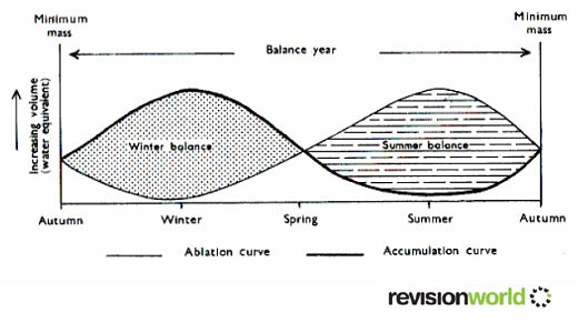 massbalance copy.jpg