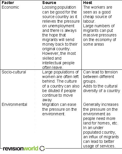 migrationcountries copy.jpg