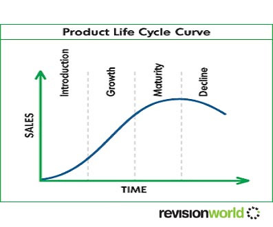 productlifecycle copy.jpg