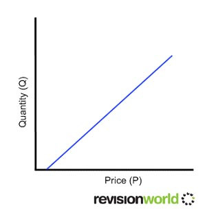 supply curve copy.jpg