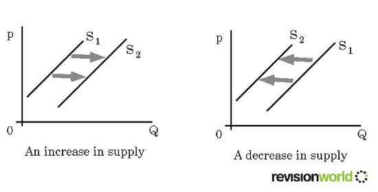 supplycurveshift copy.jpg