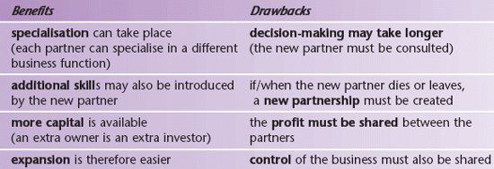 Sole Traders And Partnerships | Revision World