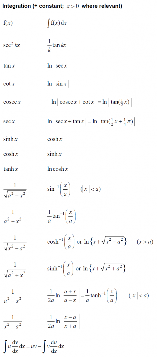 Pure Mathematics | a2-level-level-revision, maths, mathematical ...