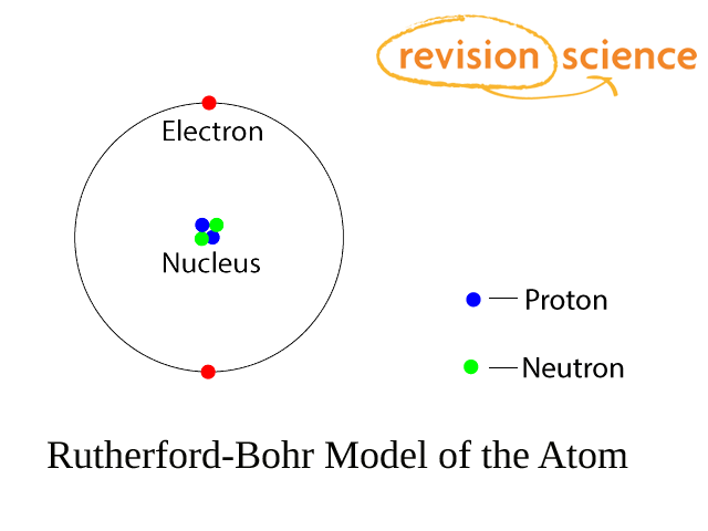 number protons atomic neutrons and level a2 level   revision, Isotopes chemistry Atoms