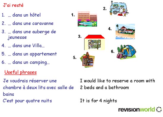 French GCSE - accommodation phrases