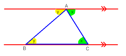 Alternate angles are equal