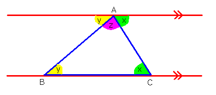 The  angles in the triangle sum to 180 degrees