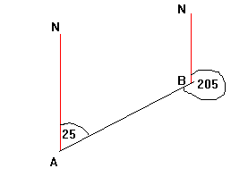 bearing angle