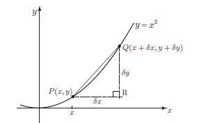 Differentiation From First Principles A Level Revision