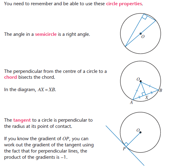 The Equation of a Circle | a2-level-level-revision, maths, pure ...