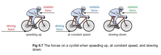 Forces and their effects - GCSE Physics - Revision World
