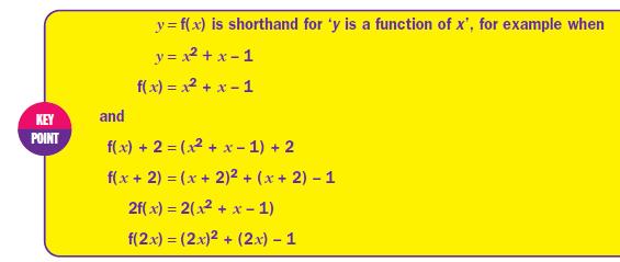 Functions and their graphs | gcse-revision, maths, number-and-algebra ...