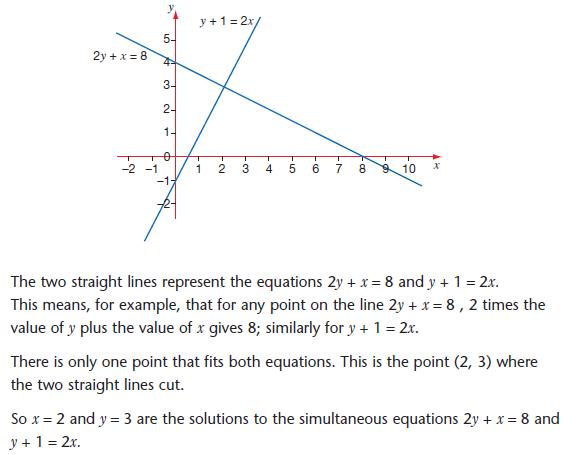 Simultaneous Linear Equations Gcse Revision Maths Number And Algebra Algebra Simultaneous Linear Equations Revision World