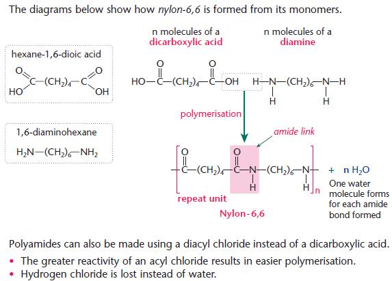 Aromatics Nylon 6