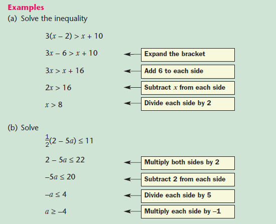 Inequalities | Gcse-revision, Maths, Number-and-algebra, Algebra ...