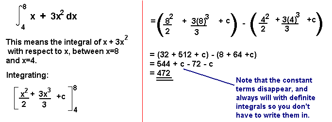 Antiderivative Formula Chart