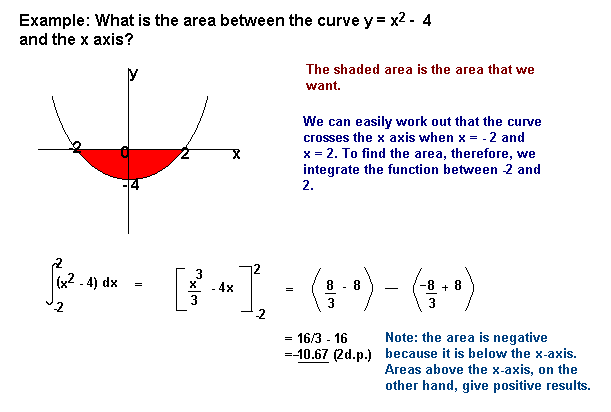 Area Under The Curve Chart