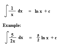 natural logarithm examples