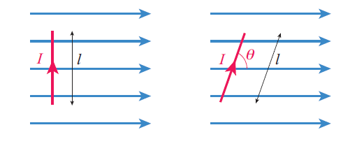 for field unit magnetic of symbol strength a2 magnetic 0, revision, level physics,  level Magnetic fields fields