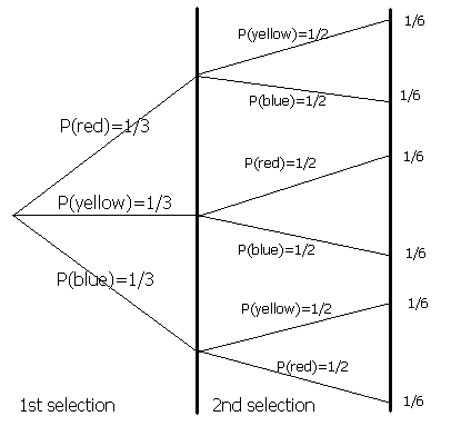 math probability