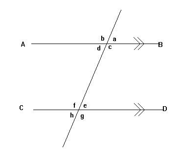 Two parallel lines with a third line cutting them both with  angles marked