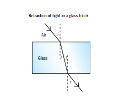 sound diffraction and angle of incidence