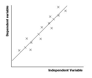 Solved a, b (Interpret the meaning of the regression