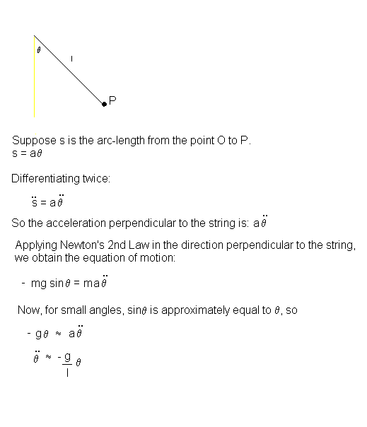 Simple Harmonic Motion Maths A Level Revision