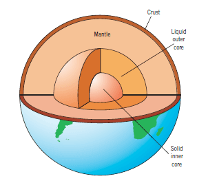 Seismic Waves and the Earth | gcse-revision, physics, earth-beyond ...