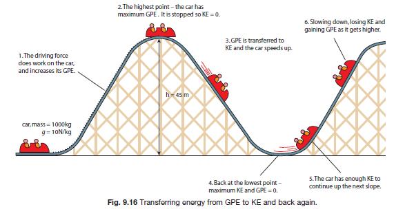 roller coaster diagram potential kinetic energy