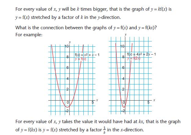 Functions and their graphs | gcse-revision, maths, number-and-algebra ...