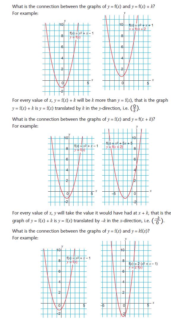 Functions Worksheet Gcse