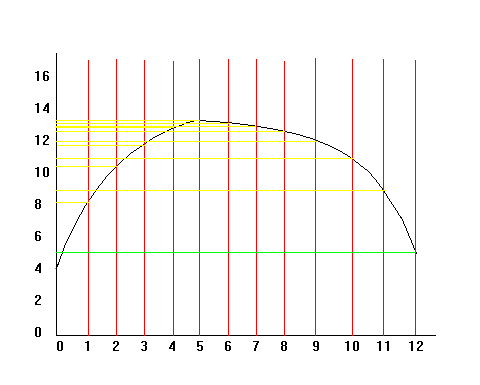 GCSE Maths - Distance Time Graphs - Basic Introduction for Foundation GCSE  (Some Higher) 