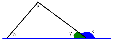 Exterior angle of a triangle