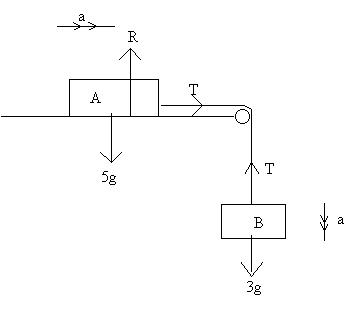 Using Newton S Laws Mathematics A Level Revision